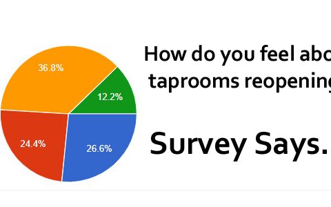 brewery taprooms reopening, survey of public opinion.