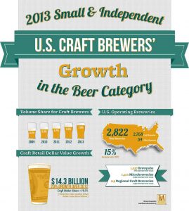Craft_Beer_Growth_2014