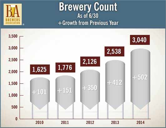 Brewery_count_2014