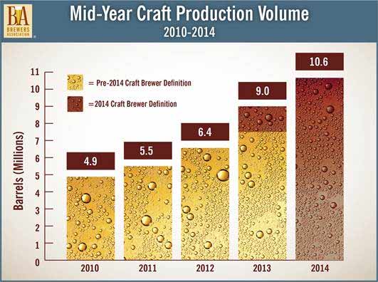 Brewery_growth_2014