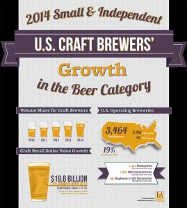 craft_beer_growth_2014