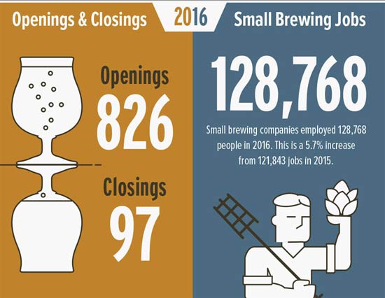 craft-beer-growth-2016