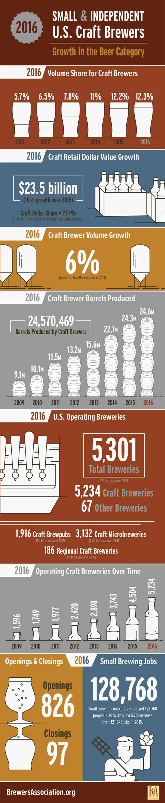 craft-beer-growth-infograph