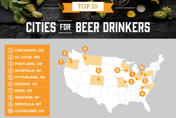 2019-best-beer-cities