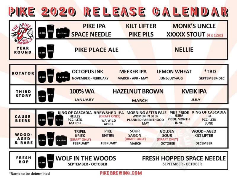 pike-2020-release-sched