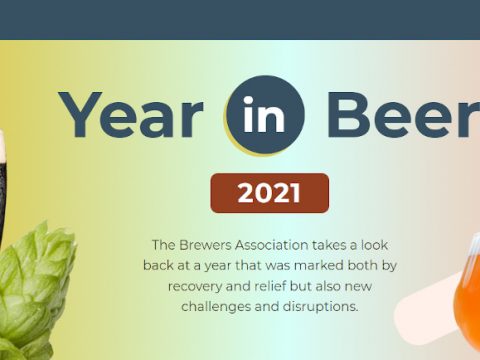 Brewers Association year in review.