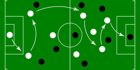 From the Flanks to the Middle: How Rotational Width Breaks Defenses (Best Read with a Cold One) Soccer tactics diagram showing a team using wide players rotating inward.